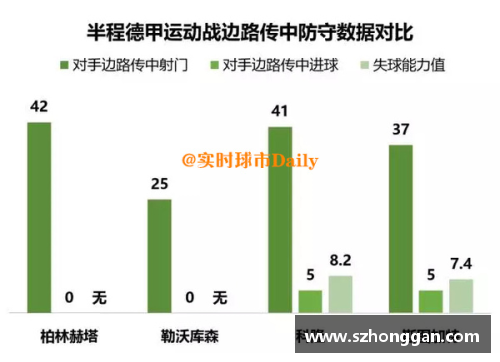 金沙8888js官方柏林赫塔队防守告急，德甲排名节节败退