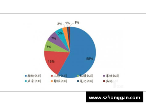 金沙8888js官方21世纪生物医学的三个主要发展趋势 - 副本 (2)